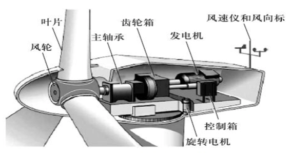 工業(yè)內(nèi)窺鏡在風電行業(yè)可以做哪些檢測_工業(yè)內(nèi)窺鏡的應用