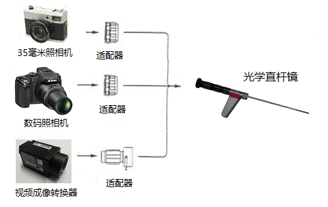 美國進口光學直桿內(nèi)窺鏡外接觀測設(shè)備示意圖