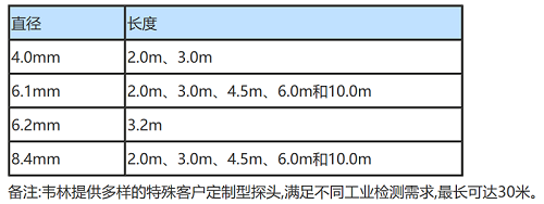 工業(yè)內(nèi)窺鏡通用技術(shù)參數(shù)