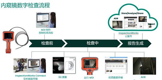 不同類型工業(yè)內窺鏡的性能比較