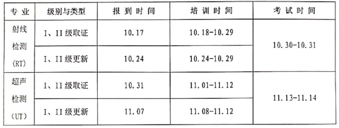 無損檢測人員資格考試培訓班時間安排