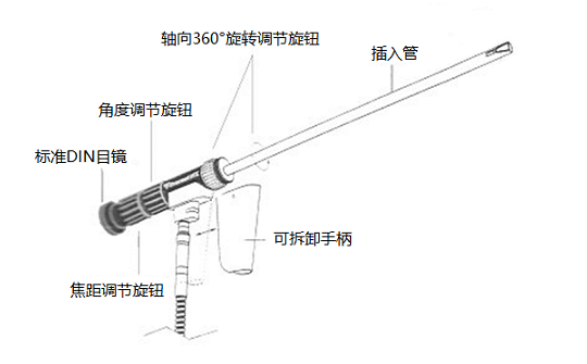 光學直桿內(nèi)窺鏡的結(jié)構(gòu)