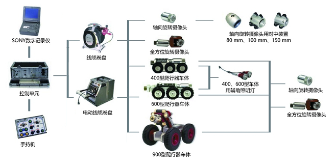 管道爬行機(jī)器人結(jié)構(gòu)圖