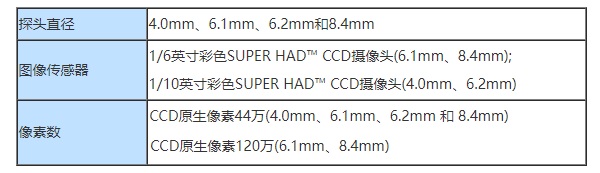 CCD應用于工業(yè)內窺鏡中的具體參數(shù)配置