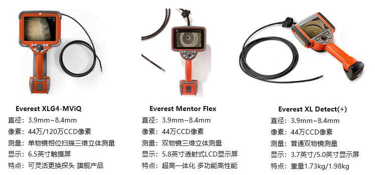 美國韋林工業(yè)視頻內窺鏡產品圖及參數